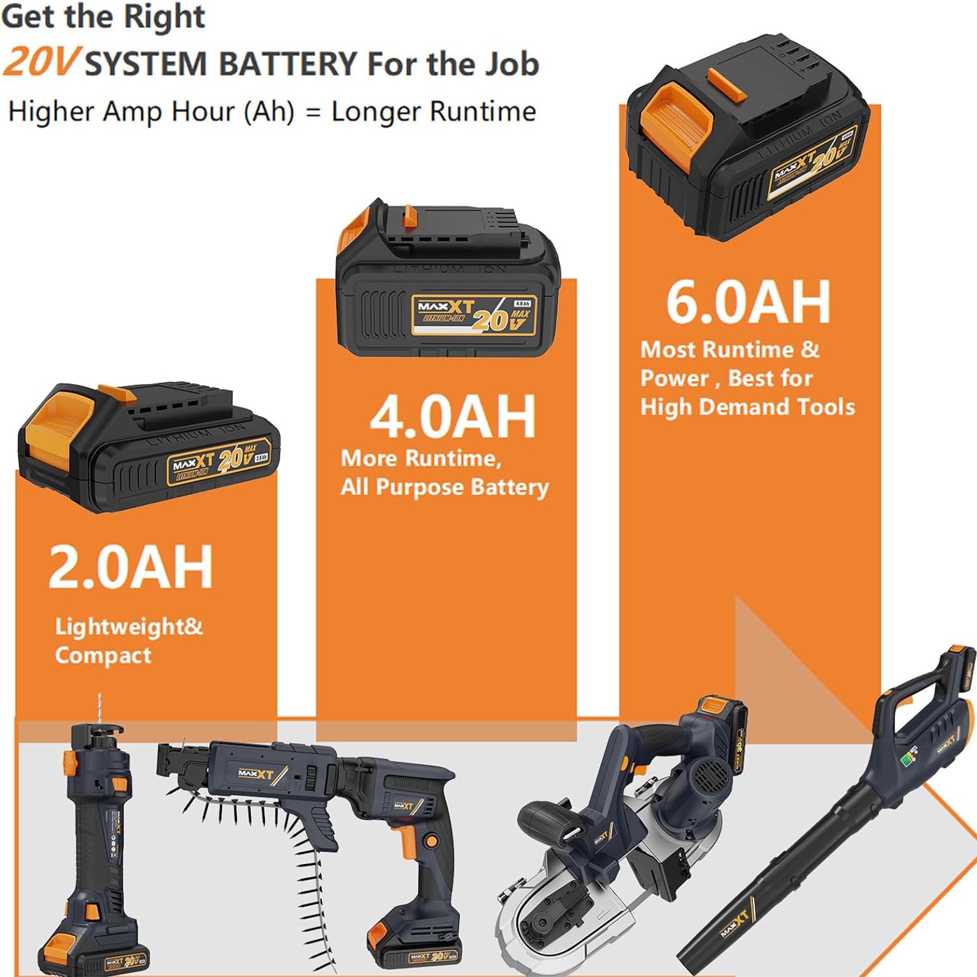 MAXXT 20V 2.0/4.0AH Li-ion Replacement Battery Pack （Only MAXXT Power Tools）