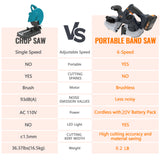 MAXXT 20V Portable Brushless Band Saw Kit 2.5inch Cutting Capacity