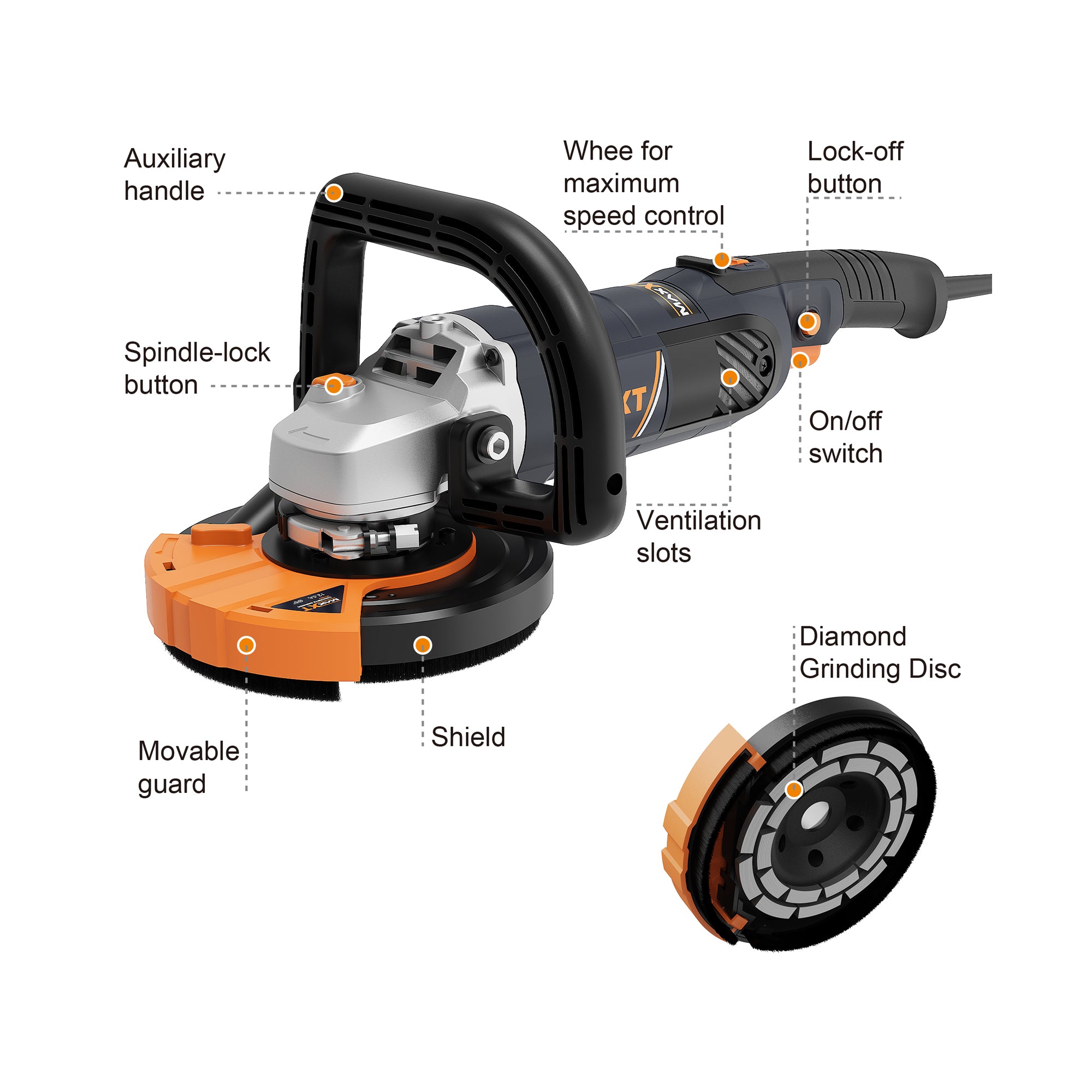 MAXXT 1500W Concrete Grinder, 5-Inch, 7-Speed, Dual Discs