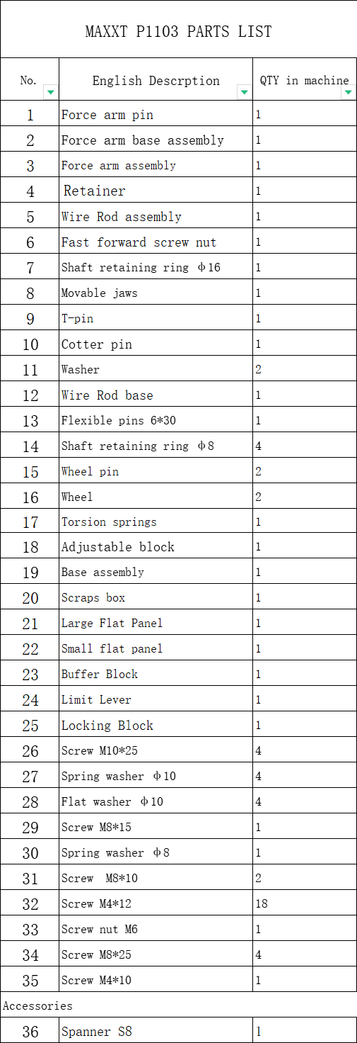 Spare parts  for band saw R2103 US